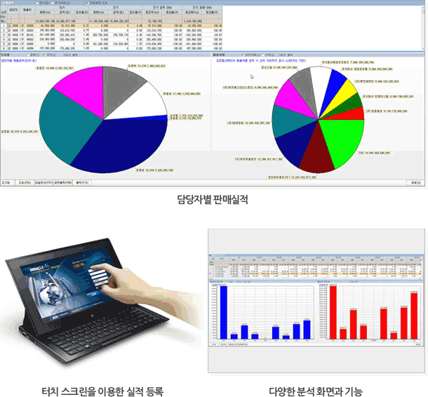 담당자별 판매실적, 터치스크린을 이용한 실적 등록, 다양한 분석 화면과 기능