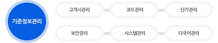 기준정보관리