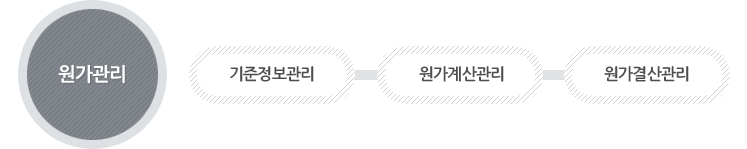 원가관리